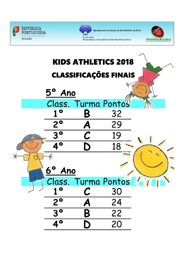 Kids Athletics SMP 2019 Classificacoes1